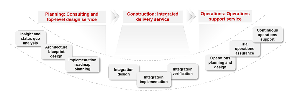 IDC MarketScape: Huawei takes the lead in China's intelligent campus solution market